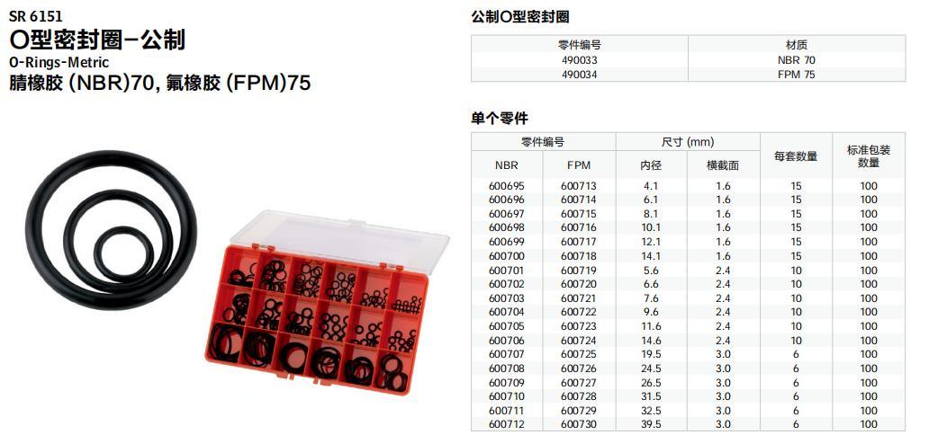 Reparatur-Werkzeugkasten-Hardware-O-Ring-Sets, farbige Gummi-O-Ringe, Dichtungskasten-O-Ring-Set zum Abdichten